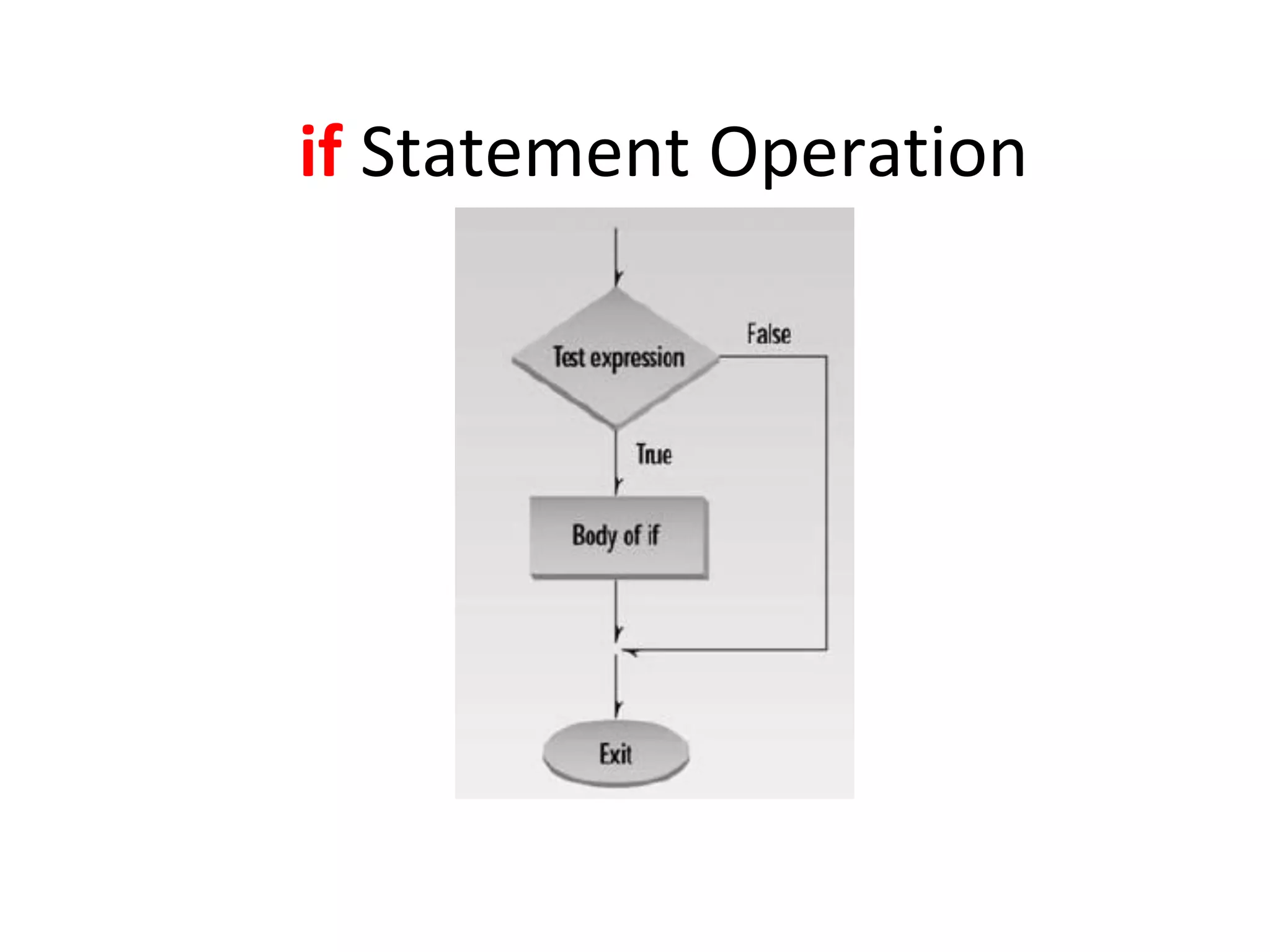 if Statement Operation
 