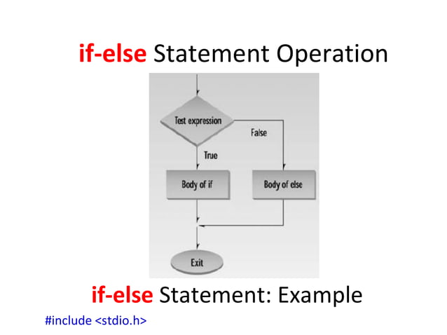 Programming Fundamentals Decisions | PPT