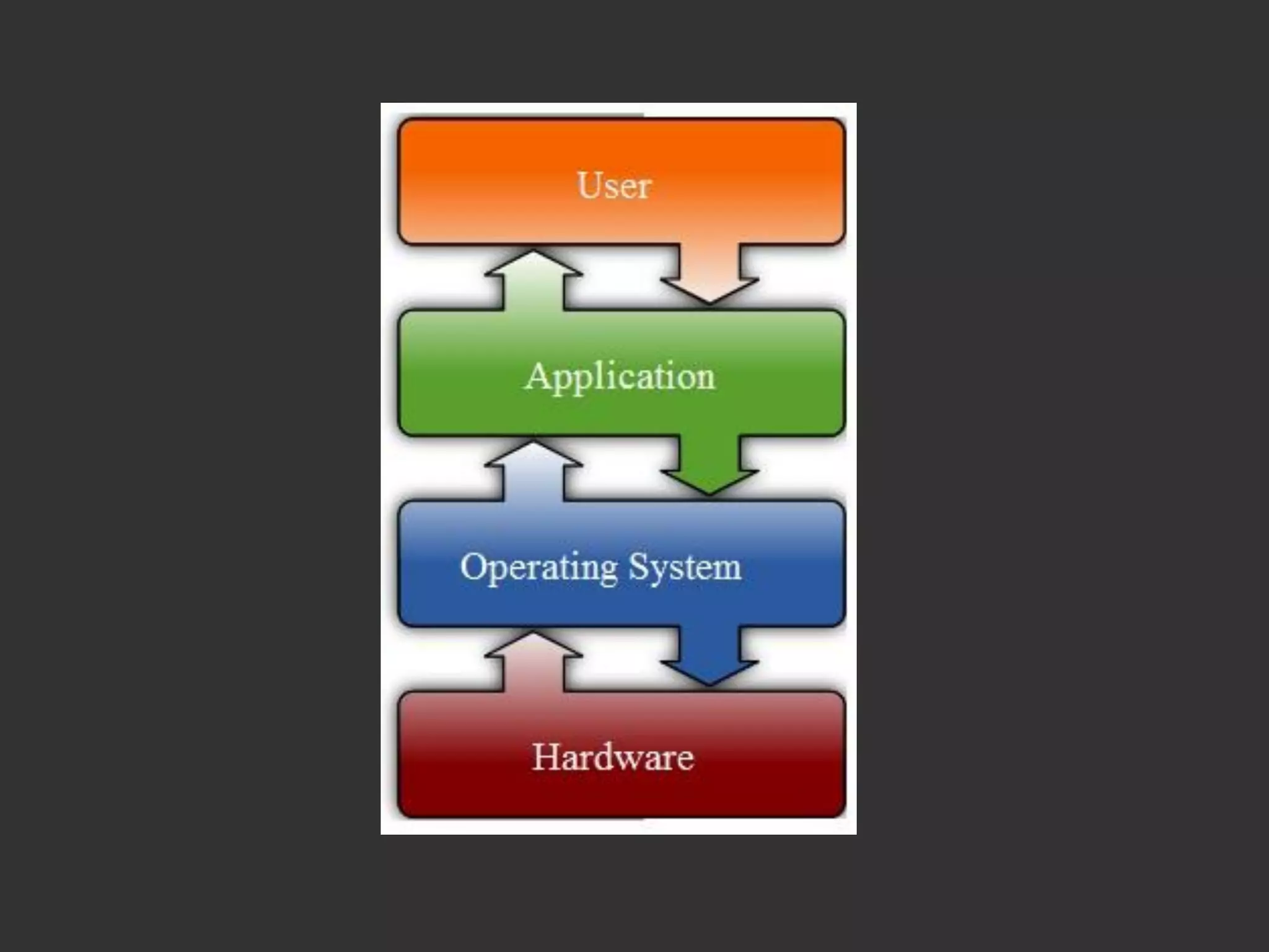 Software Development Software development process | PDF | Programming ...