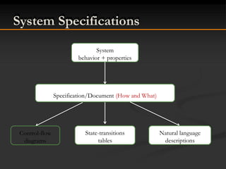 System Specifications
System
behavior + properties
Specification/Document (How and What)
Control-flow
diagrams
State-transitions
tables
Natural language
descriptions
 