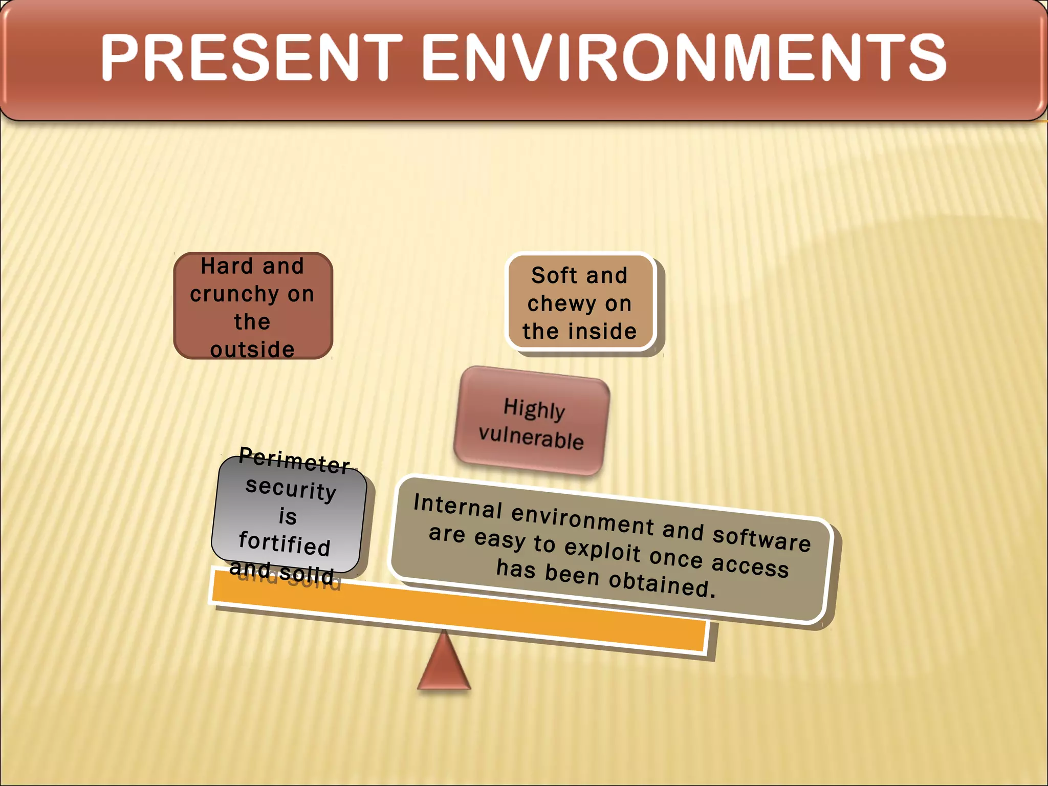 Hard and                                 Soft and
                                           Soft and
crunchy on                                chewy on
                                           chewy on
    the                                  the inside
                                          the inside
  outside



    PP e r m e t e r
       eri ime
                   ter
     ss e c u it y
        e c u rr it
                    y    In t t e r a l e
                          In e r nn a l e v ir o
            is                            nn      nment n
             is
    f f o r tf fe d
      orti i i i           aa r e ee s y t v ir o n m e n t aa n d ss o f w a r
                              r e aa o                            d oft
                                        s y t o ee x p o i t o
                                                 xpl loi nc                 twa e
   aa n d ss li d
     n d oo
                 ed
                                      hh a s bb e n
                                        a s ee o            t o n c e aa c c s s r e
                                                                  e cce
                 li d                                   b t a in e
                                                  e n o b t a in d .        ess
                                                                  ed.
 