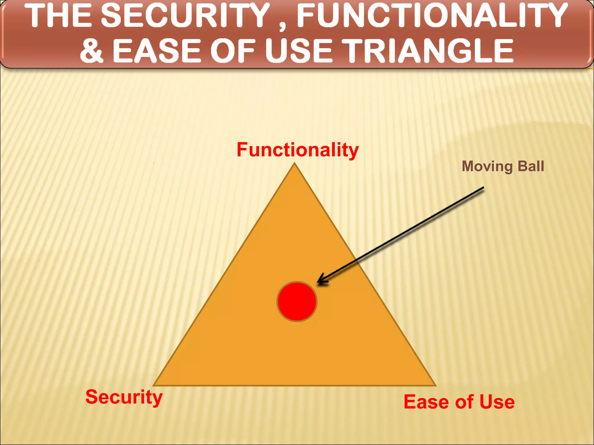 Functionality
                                Moving Ball




Security                   Ease of Use
 