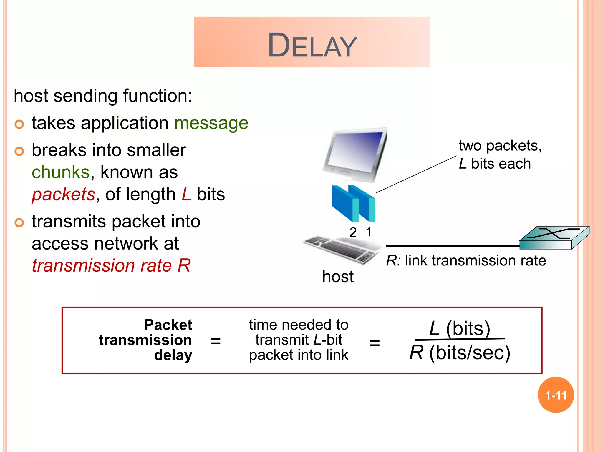 1-11
DELAY
host sending function:
 takes application message
 breaks into smaller
chunks, known as
packets, of length L bits
 transmits packet into
access network at
transmission rate R R: link transmission rate
host
1
2
two packets,
L bits each
Packet
transmission
delay
time needed to
transmit L-bit
packet into link
L (bits)
R (bits/sec)
= =
 