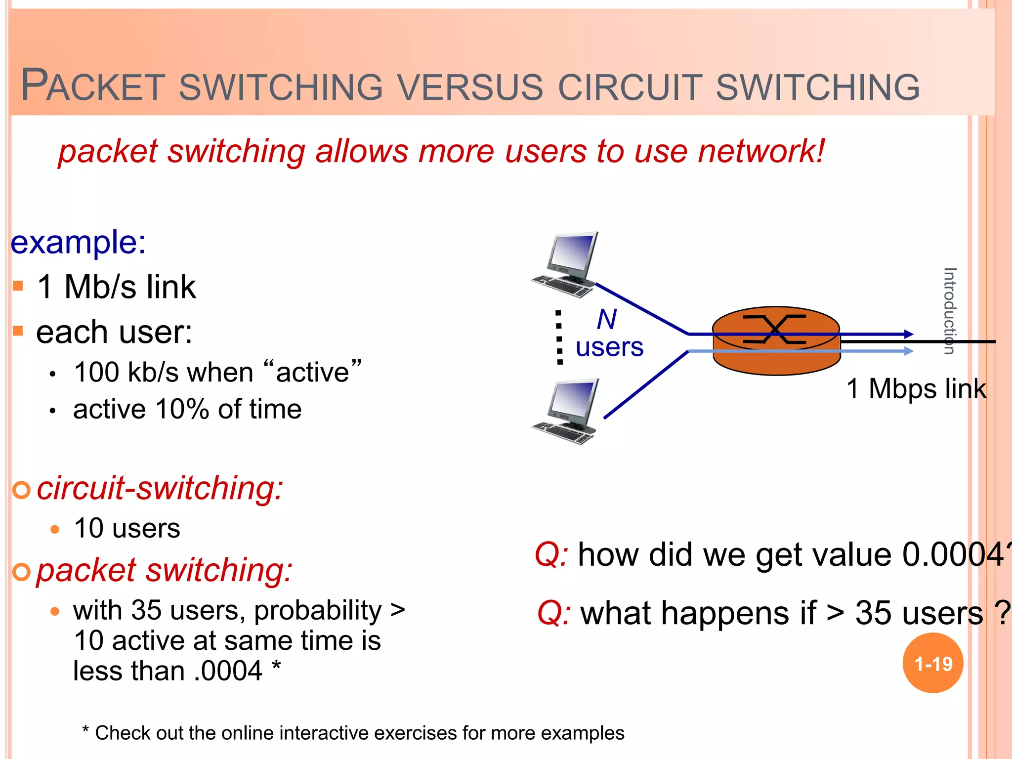 Introduction
1-19
PACKET SWITCHING VERSUS CIRCUIT SWITCHING
example:
 1 Mb/s link
 each user:
• 100 kb/s when “active”
• active 10% of time
circuit-switching:
 10 users
packet switching:
 with 35 users, probability >
10 active at same time is
less than .0004 *
packet switching allows more users to use network!
N
users
1 Mbps link
Q: how did we get value 0.0004?
Q: what happens if > 35 users ?
* Check out the online interactive exercises for more examples
 