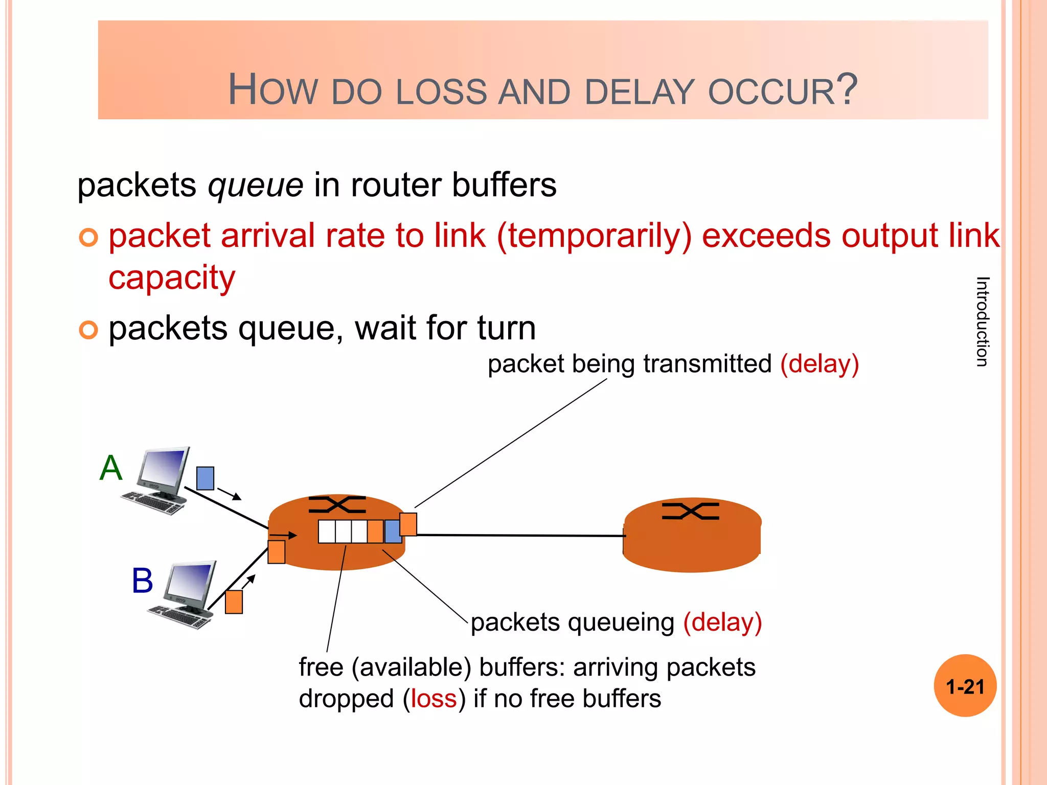 Introduction
1-21
HOW DO LOSS AND DELAY OCCUR?
packets queue in router buffers
 packet arrival rate to link (temporarily) exceeds output link
capacity
 packets queue, wait for turn
A
B
packet being transmitted (delay)
packets queueing (delay)
free (available) buffers: arriving packets
dropped (loss) if no free buffers
 