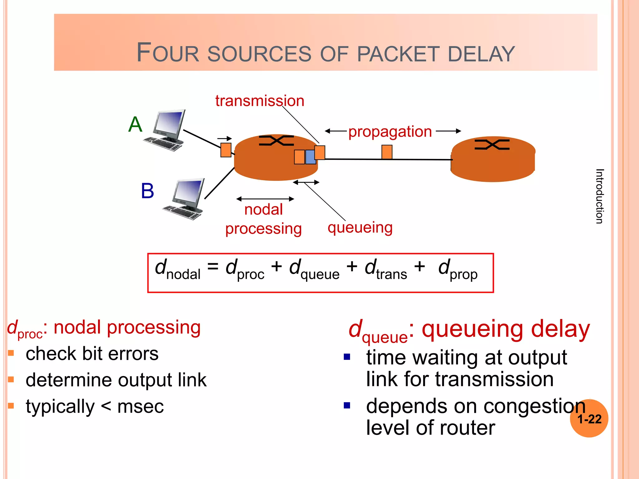 Introduction
1-22
FOUR SOURCES OF PACKET DELAY
dproc: nodal processing
 check bit errors
 determine output link
 typically < msec
A
B
propagation
transmission
nodal
processing queueing
dqueue: queueing delay
 time waiting at output
link for transmission
 depends on congestion
level of router
dnodal = dproc + dqueue + dtrans + dprop
 