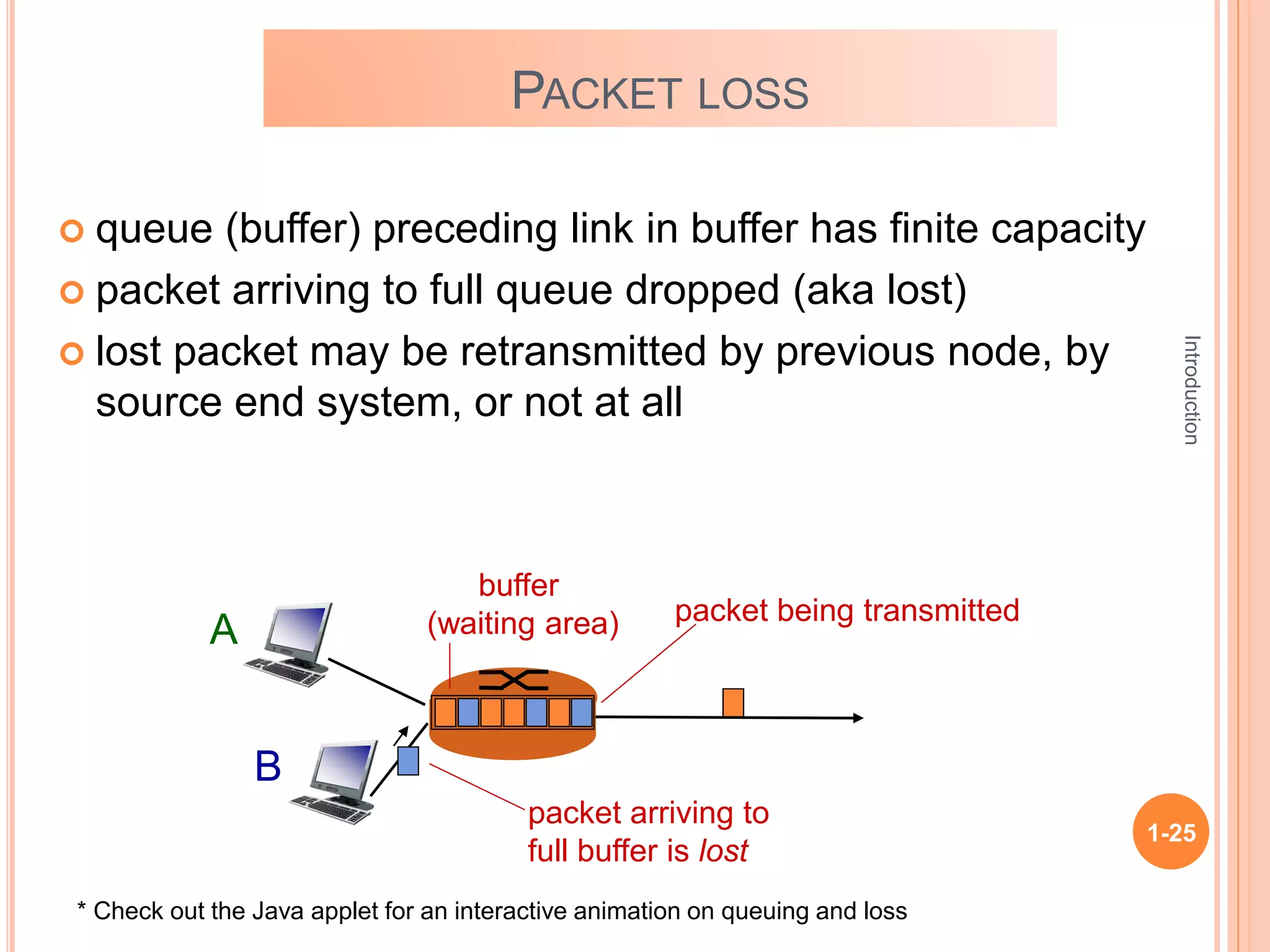 Introduction
1-25
PACKET LOSS
 queue (buffer) preceding link in buffer has finite capacity
 packet arriving to full queue dropped (aka lost)
 lost packet may be retransmitted by previous node, by
source end system, or not at all
A
B
packet being transmitted
packet arriving to
full buffer is lost
buffer
(waiting area)
* Check out the Java applet for an interactive animation on queuing and loss
 