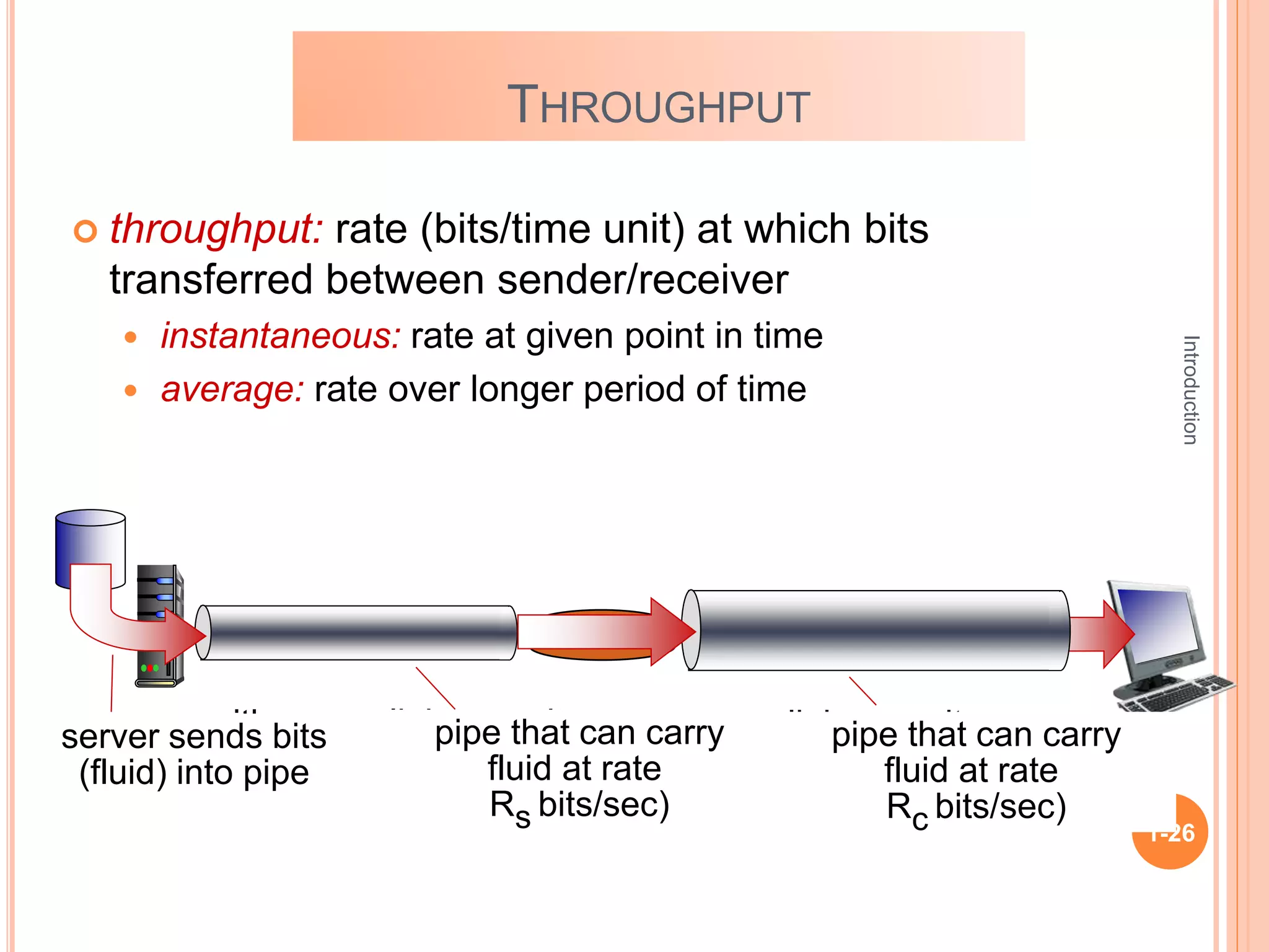 Introduction
1-26
THROUGHPUT
 throughput: rate (bits/time unit) at which bits
transferred between sender/receiver
 instantaneous: rate at given point in time
 average: rate over longer period of time
server, with
file of F bits
to send to client
link capacity
Rs bits/sec
link capacity
Rc bits/sec
server sends bits
(fluid) into pipe
pipe that can carry
fluid at rate
Rs bits/sec)
pipe that can carry
fluid at rate
Rc bits/sec)
 