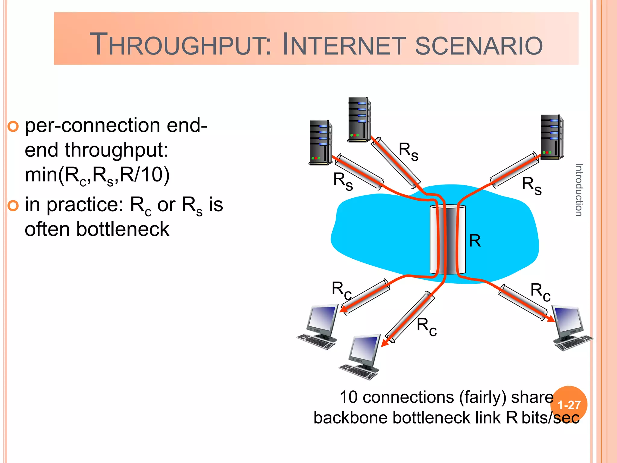 Introduction
1-27
THROUGHPUT: INTERNET SCENARIO
 per-connection end-
end throughput:
min(Rc,Rs,R/10)
 in practice: Rc or Rs is
often bottleneck
10 connections (fairly) share
backbone bottleneck link R bits/sec
Rs
Rs
Rs
Rc
Rc
Rc
R
 