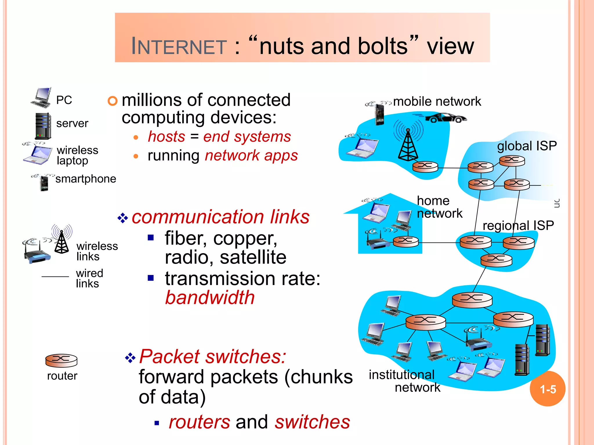 Introduction
1-5
 millions of connected
computing devices:
 hosts = end systems
 running network apps
communication links
 fiber, copper,
radio, satellite
 transmission rate:
bandwidth
Packet switches:
forward packets (chunks
of data)
 routers and switches
wired
links
wireless
links
router
mobile network
global ISP
regional ISP
home
network
institutional
network
smartphone
PC
server
wireless
laptop
INTERNET : “nuts and bolts” view
 