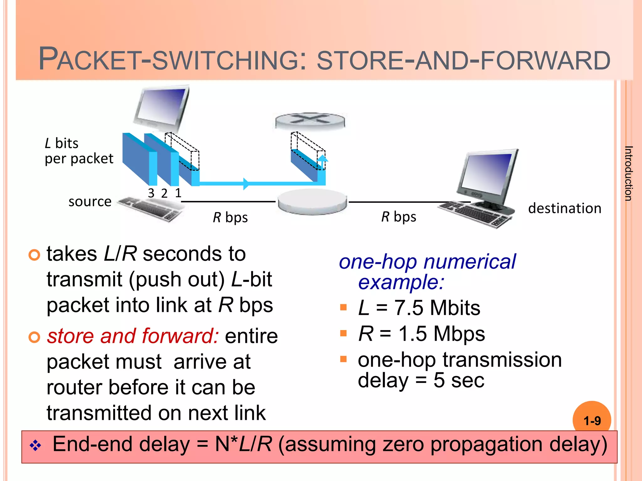 Introduction
1-9
PACKET-SWITCHING: STORE-AND-FORWARD
 takes L/R seconds to
transmit (push out) L-bit
packet into link at R bps
 store and forward: entire
packet must arrive at
router before it can be
transmitted on next link
one-hop numerical
example:
 L = 7.5 Mbits
 R = 1.5 Mbps
 one-hop transmission
delay = 5 sec
source
R bps
destination
1
2
3
L bits
per packet
R bps
 End-end delay = N*L/R (assuming zero propagation delay)
 