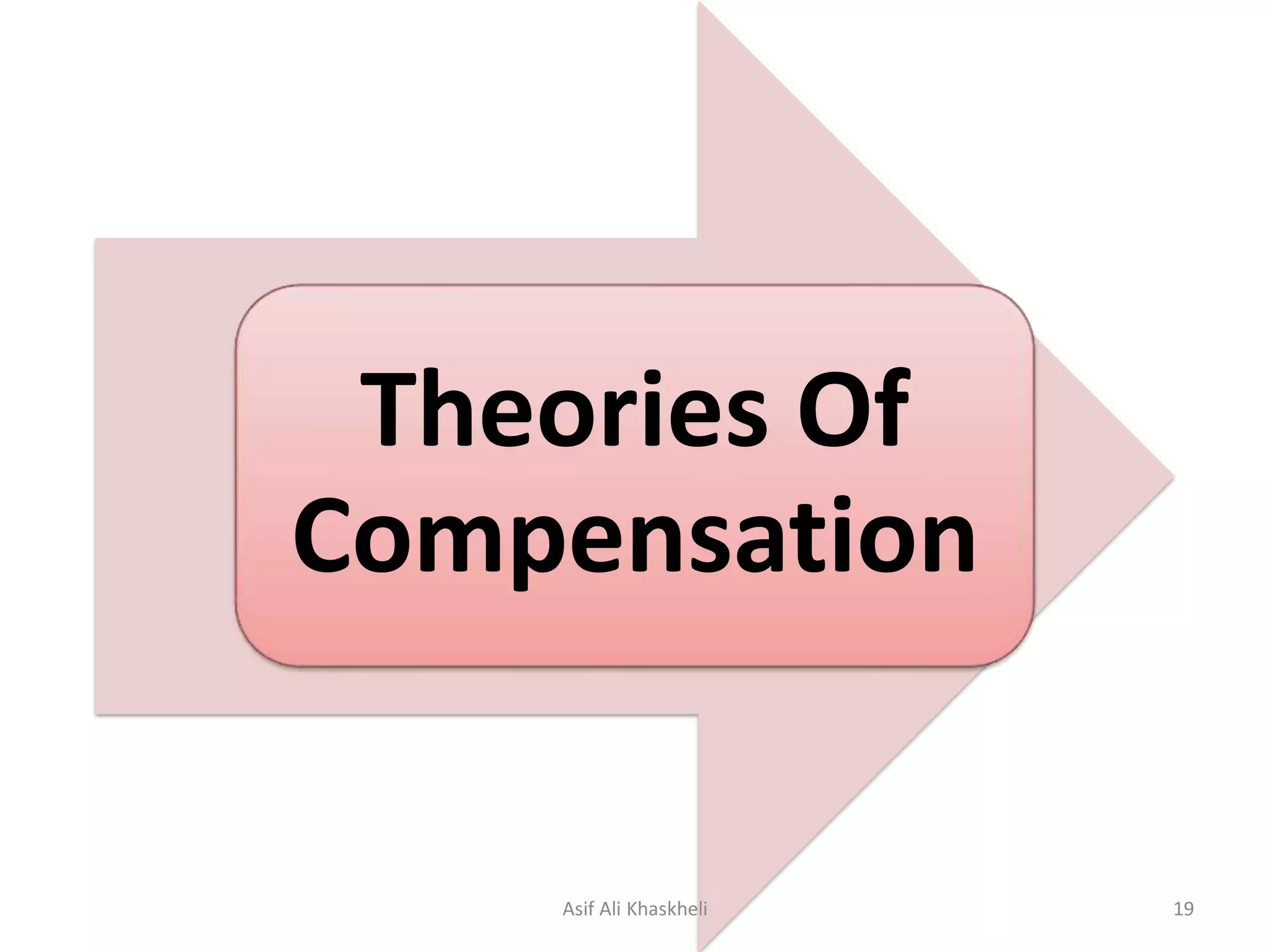 Theories Of
Compensation
Asif Ali Khaskheli 19
 