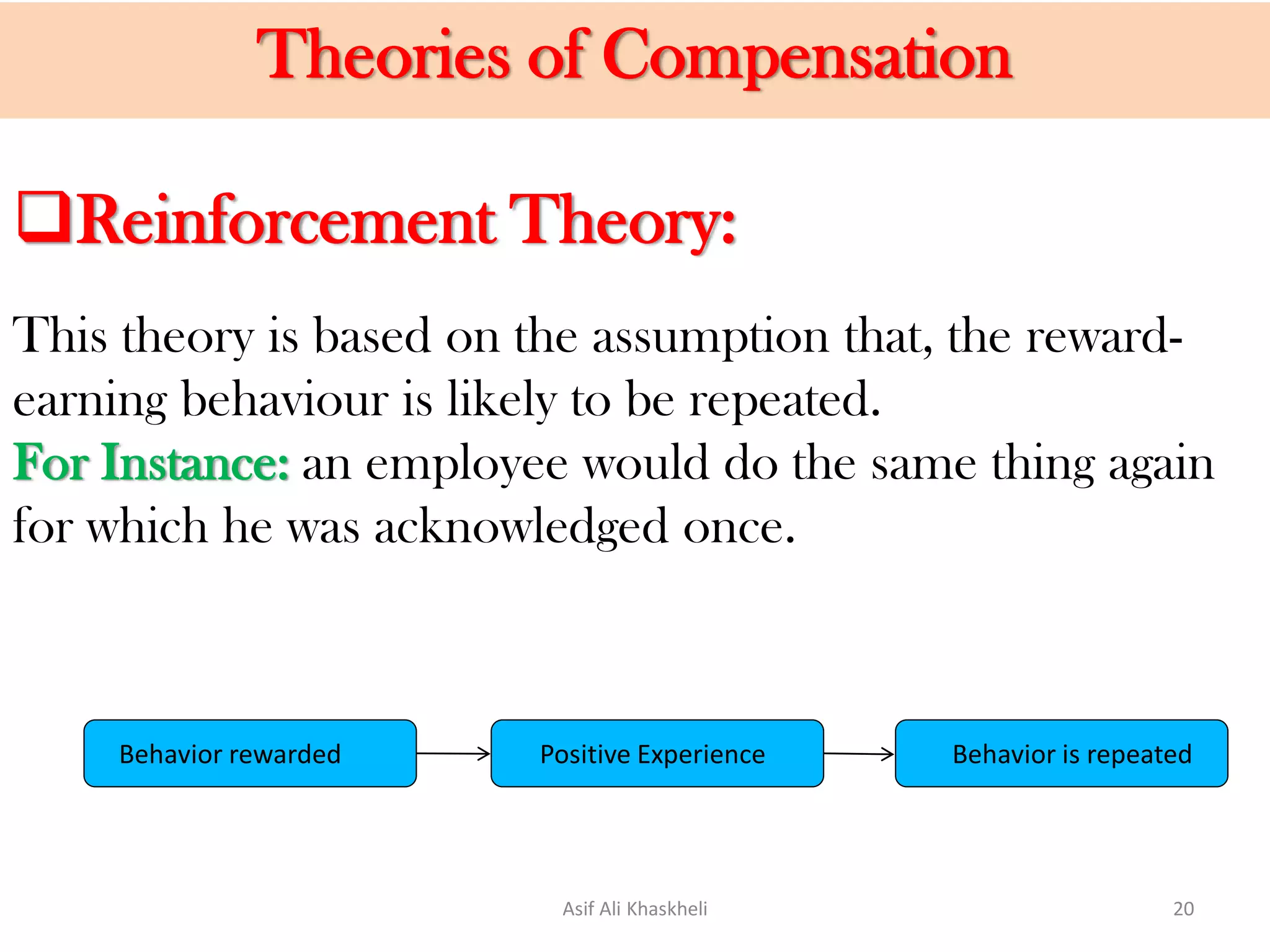 Theories of Compensation
Positive Experience Behavior is repeatedBehavior rewarded
This theory is based on the assumption that, the reward-
earning behaviour is likely to be repeated.
For Instance: an employee would do the same thing again
for which he was acknowledged once.
Reinforcement Theory:
Asif Ali Khaskheli 20
 