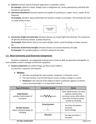 Lec 1 electronics, application & components | DOCX