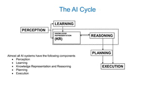 The AI Cycle
 