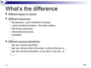 Data Structure & Algorithm Lec-1 Introduction.ppt