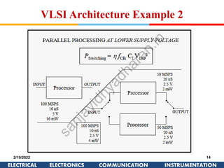 Lec-1_Introduction-to-VLSI-Architecture-1.pdf