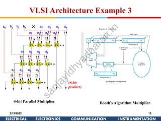 Lec-1_Introduction-to-VLSI-Architecture-1.pdf