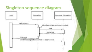 Singleton sequence diagram
 