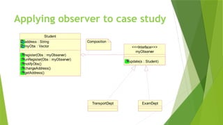 Applying observer to case study
TransportDept ExamDept
myObserver
update(s : Student)
<<<Interface>>>
Student
address : String
myObs : Vector
register(Obs : myObserver)
unRegister(Obs : myObserver)
notifyObs()
changeAddress()
getAddress()
Composition
 