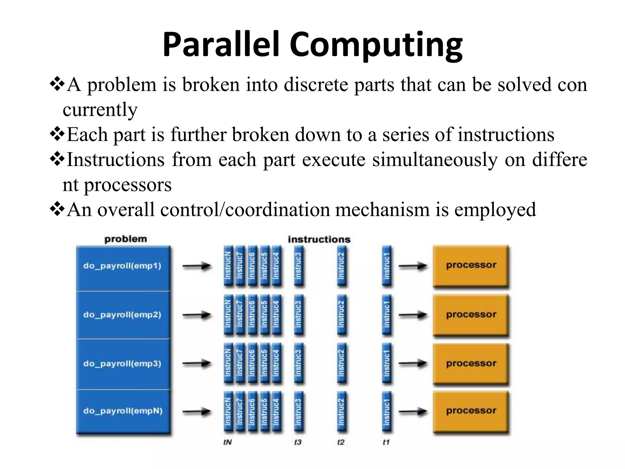 A problem is broken into discrete parts that can be solved con
currently
Each part is further broken down to a series of instructions
Instructions from each part execute simultaneously on differe
nt processors
An overall control/coordination mechanism is employed
Parallel Computing
 