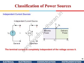 ELECTRICAL ELECTRONICS COMMUNICATION INSTRUMENTATION
10
Classification of Power Sources
Independent Current Sources
The terminal current is completely independent of the voltage across it.
 