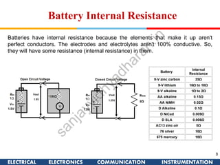 ELECTRICAL ELECTRONICS COMMUNICATION INSTRUMENTATION
3
Battery Internal Resistance
Batteries have internal resistance because the elements that make it up aren't
perfect conductors. The electrodes and electrolytes aren't 100% conductive. So,
they will have some resistance (internal resistance) in them.
 