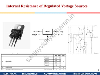 ELECTRICAL ELECTRONICS COMMUNICATION INSTRUMENTATION
4
Internal Resistance of Regulated Voltage Sources
 