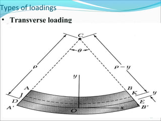 Lec 1 som-1 introduction (14 me) lec 1 | PPT