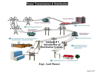 Page 1 of 17
Power Transmission & Distribution
Engr. Asad Muneer
Lecture # 1
Introduction of
Distribution Systems
 