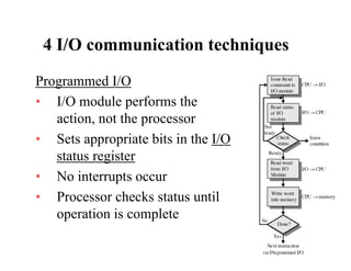 4 I/O communication techniques4 I/O communication techniques
Programmed I/OProgrammed I/O
• I/O module performs the
action not the processoraction, not the processor
• Sets appropriate bits in the I/O
t t i tstatus register
• No interrupts occur
• Processor checks status until
operation is completep p
 