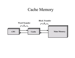 Cache MemoryCache Memory
 