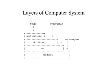 Layers of Computer SystemLayers of Computer System
 