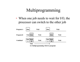 MultiprogrammingMultiprogramming
• When one job needs to wait for I/O, theWhen one job needs to wait for I/O, the
processor can switch to the other job
 