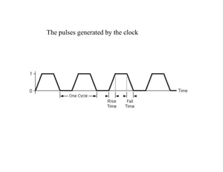 The pulses generated by the clockThe pulses generated by the clock
 