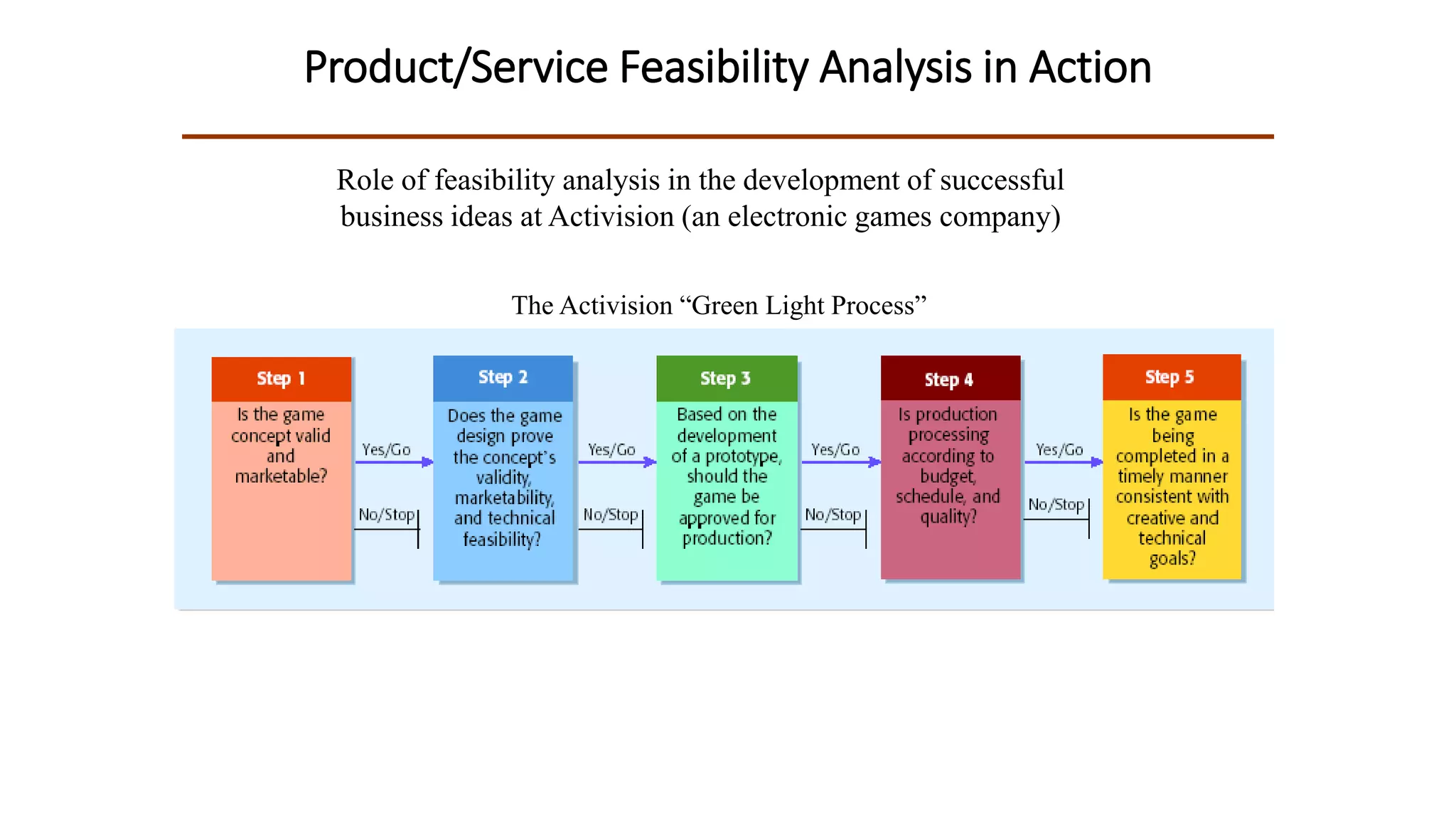 feasibility analysis for entrepreneur Lec 2 | PPTX