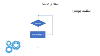 ‫البرمجة‬ ‫في‬ ‫مبادئ‬
‫الحلقات‬
Loops
 