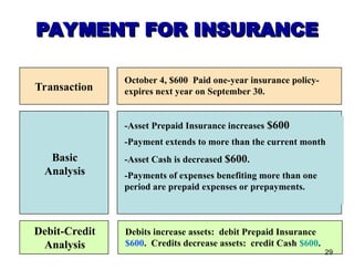 Lec-2-B-Recording-Process in accounting.ppt