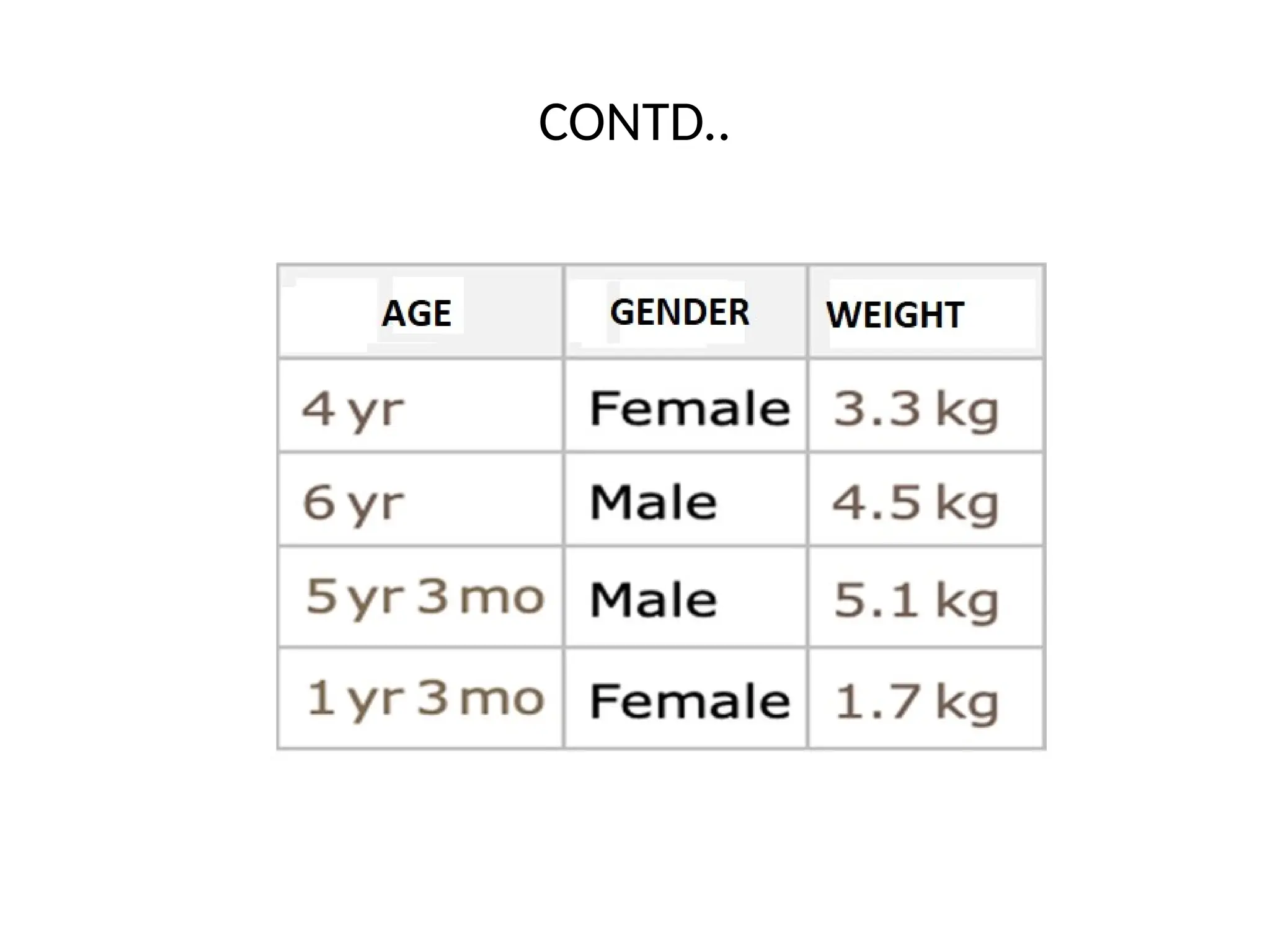 CONTD..
 