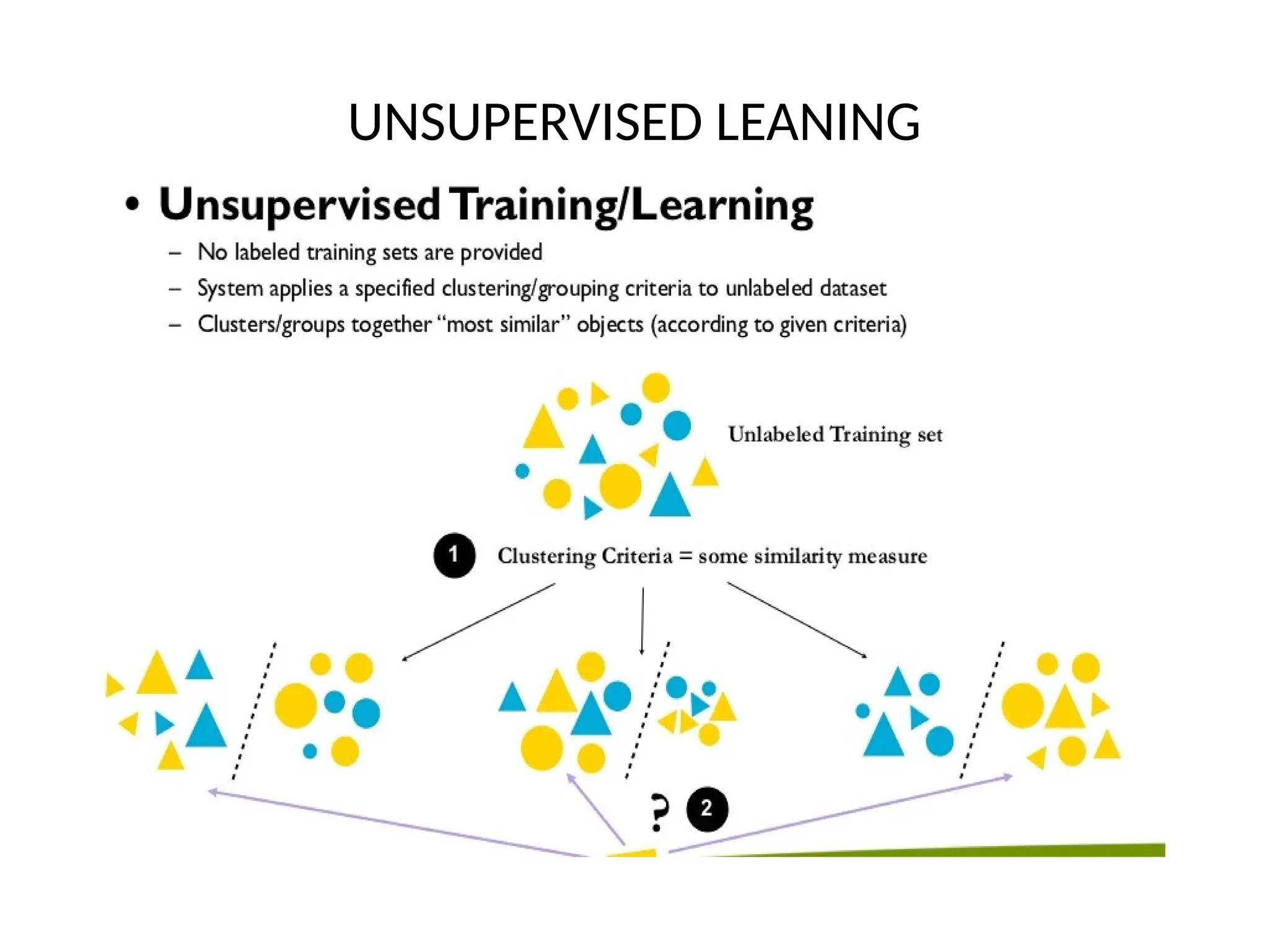 UNSUPERVISED LEANING
 