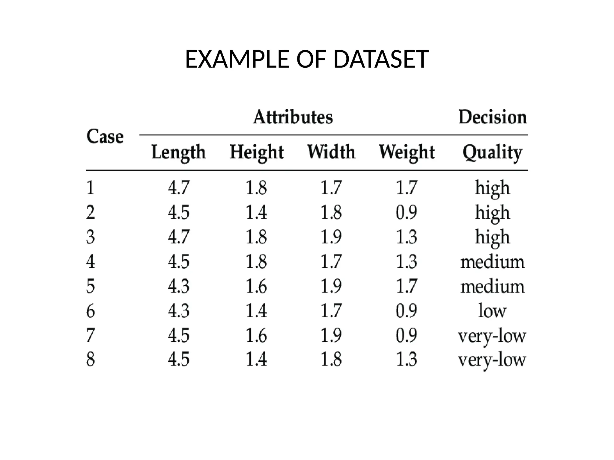 EXAMPLE OF DATASET
 