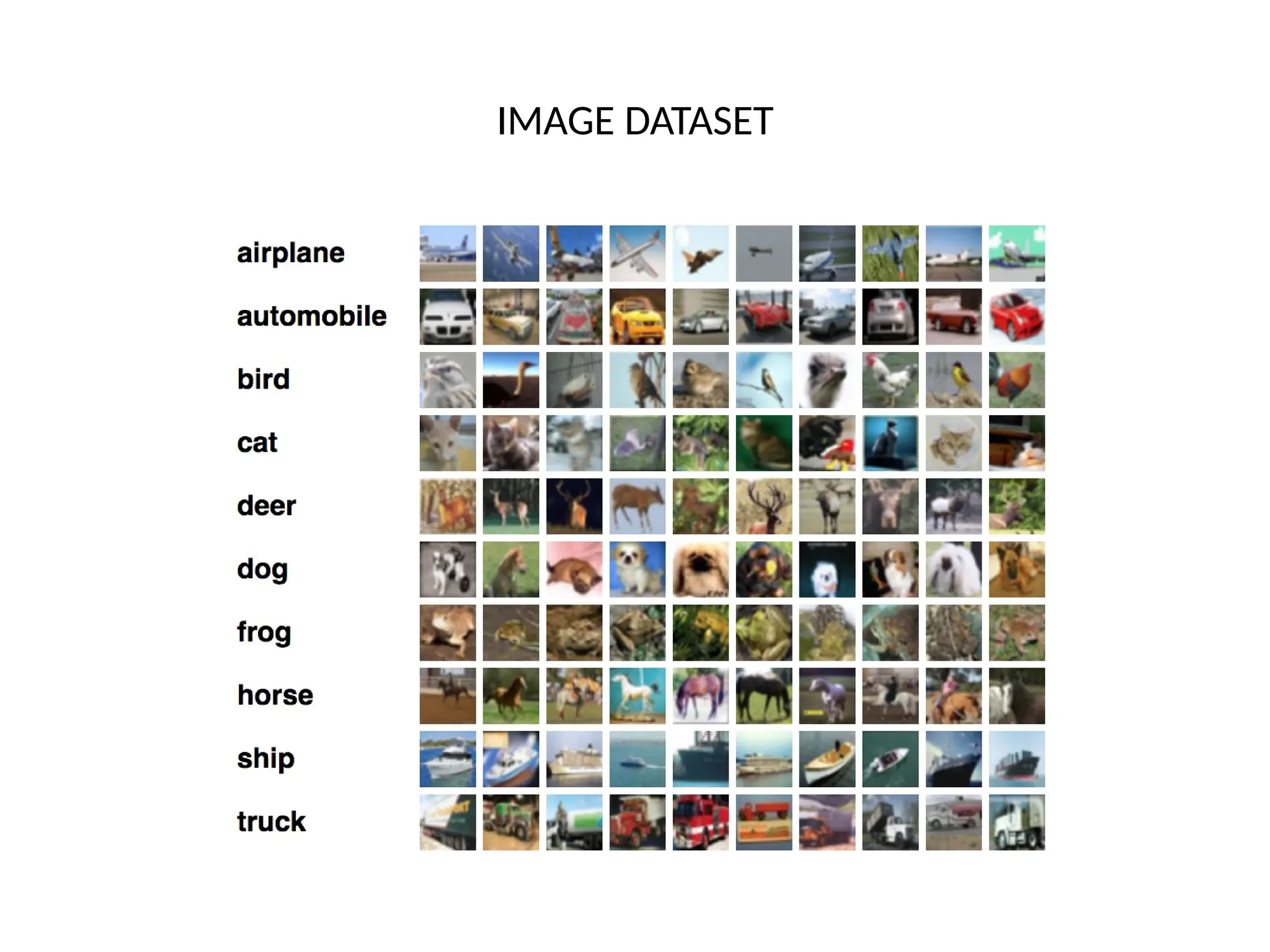 IMAGE DATASET
 