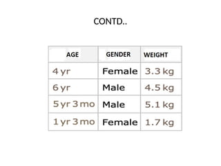 CONTD..
 