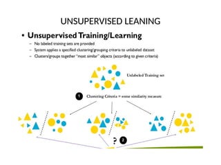 UNSUPERVISED LEANING
 