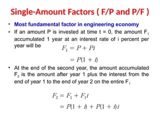 P Inerest Lec-2-How Time and Interest affect Money.pptx