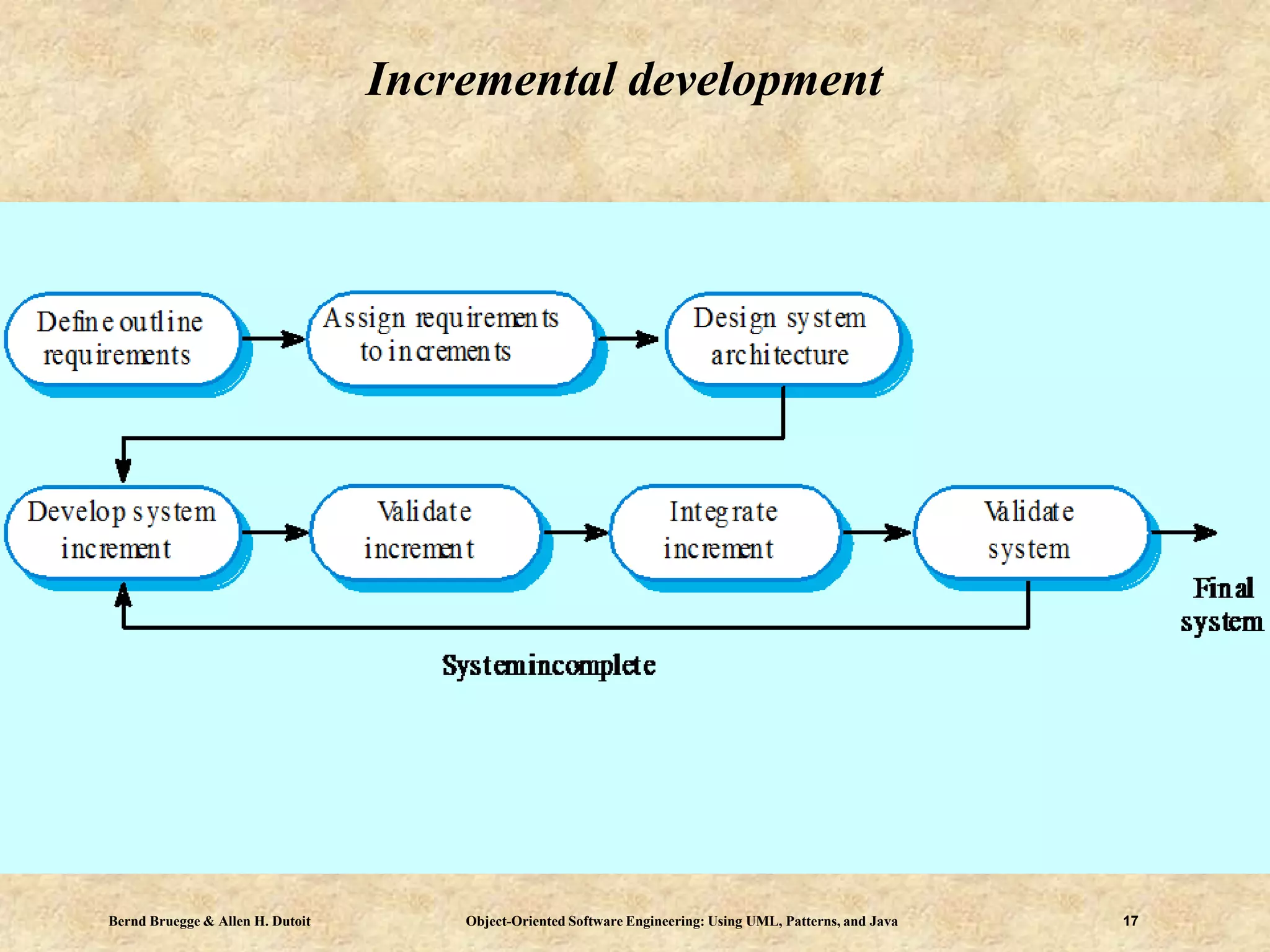 Bernd Bruegge & Allen H. Dutoit Object-Oriented Software Engineering: Using UML, Patterns, and Java 17
Incremental development
 