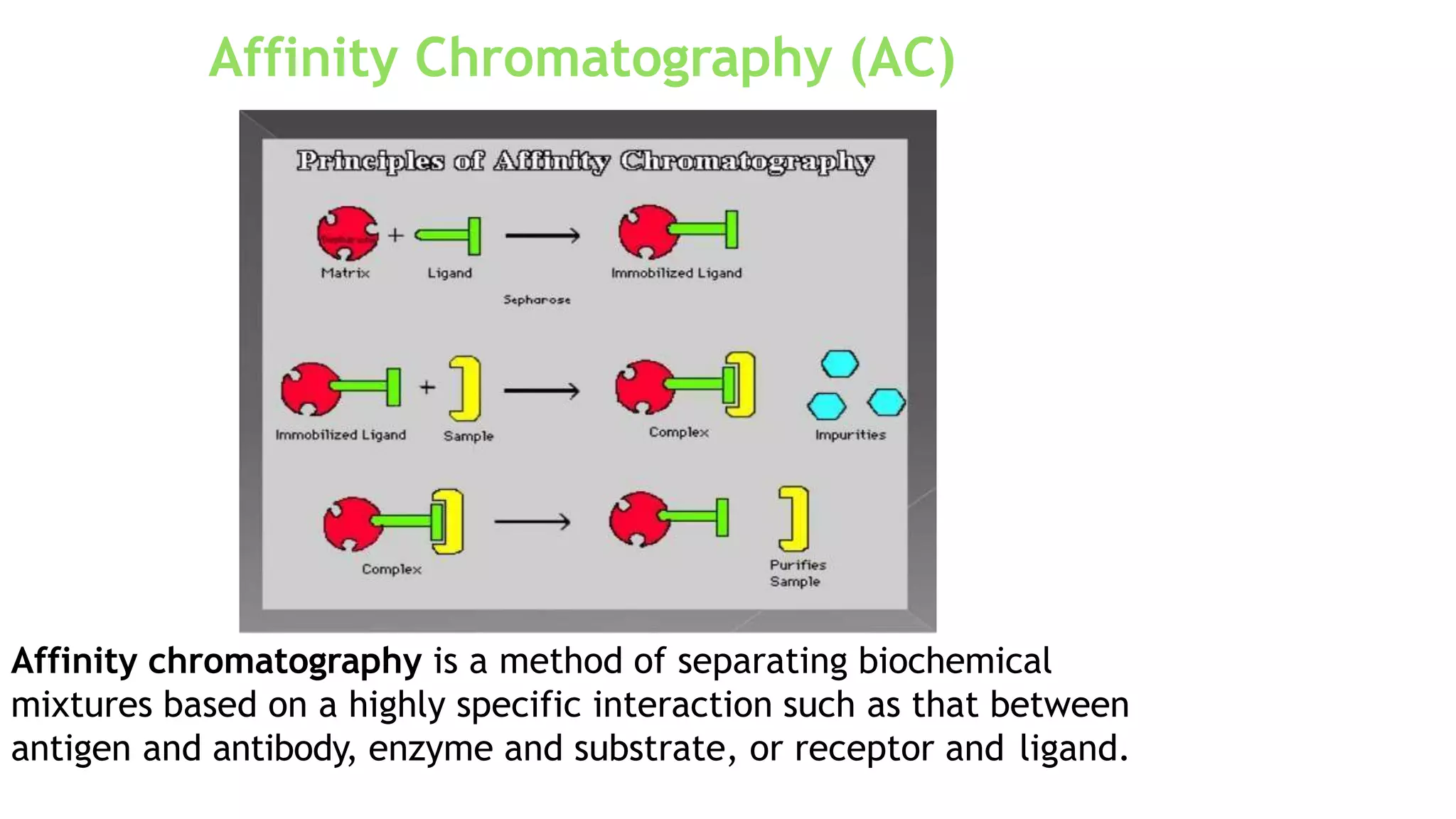 Affinity chromatography is a method of separating biochemical
mixtures based on a highly specific interaction such as that between
antigen and antibody, enzyme and substrate, or receptor and ligand.
Affinity Chromatography (AC)
 