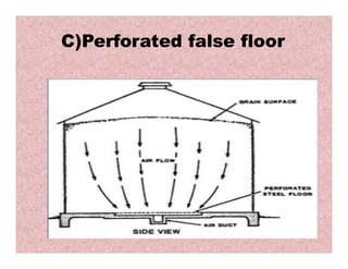 C)Perforated false floor
 