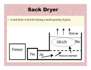 Sack Dryer
 