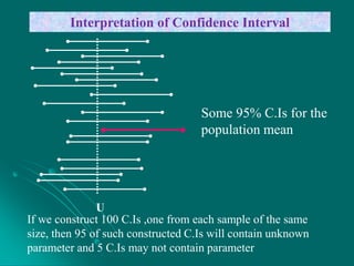 U
Some 95% C.Is for the
population mean
Interpretation of Confidence Interval
If we construct 100 C.Is ,one from each sample of the same
size, then 95 of such constructed C.Is will contain unknown
parameter and 5 C.Is may not contain parameter
 